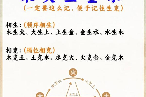 五行八卦算命的奥秘与应用解析