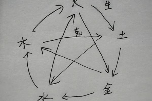 五行八卦算命的奥秘与应用解析