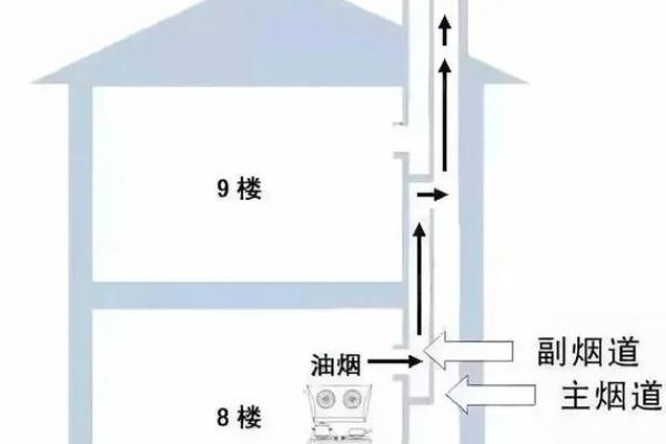 屋顶烟筒高度与风水的关系解析