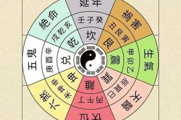 壬寅年家居风水布局必知事项 改善家庭运势