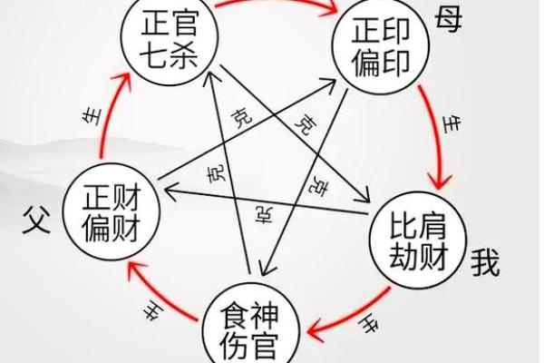 揭秘民间不传的八字秘诀，你知道多少？