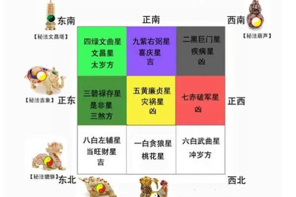 家居风水布局的五大关键元素