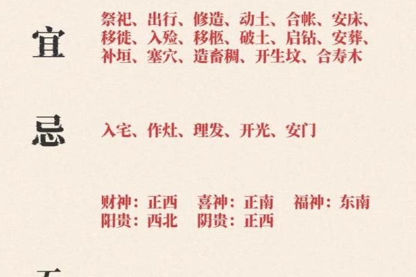 农历，命运的转折点，与你息息相关的运势大预告