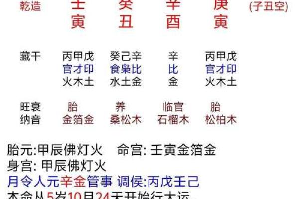 生辰八字入门：通过真实案例告诉你如何解读命运