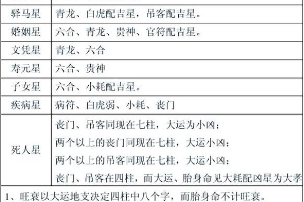 生辰八字入门：通过真实案例告诉你如何解读命运