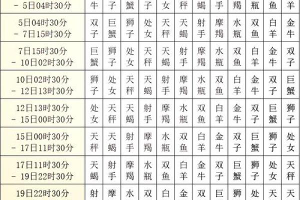 你选对了星座的计算方式吗？农历还是阳历？