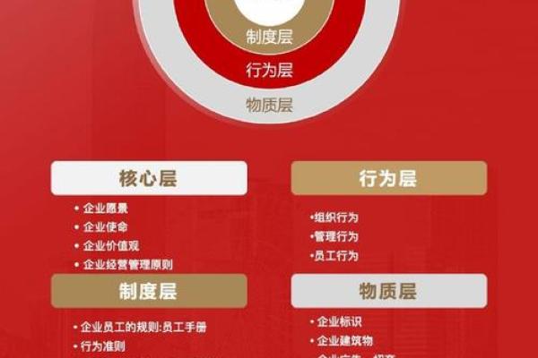 企业命名背后的文化与战略意义