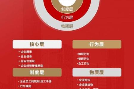 企业命名背后的文化与战略意义