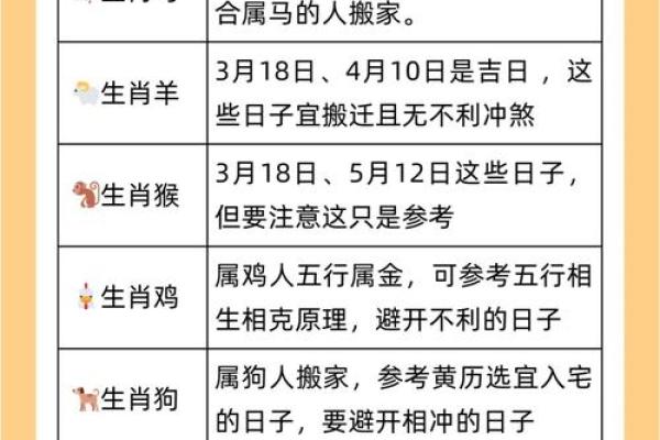 农历年份详解：生肖与运势的关联