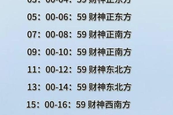 属鸡人在每月的运势走向