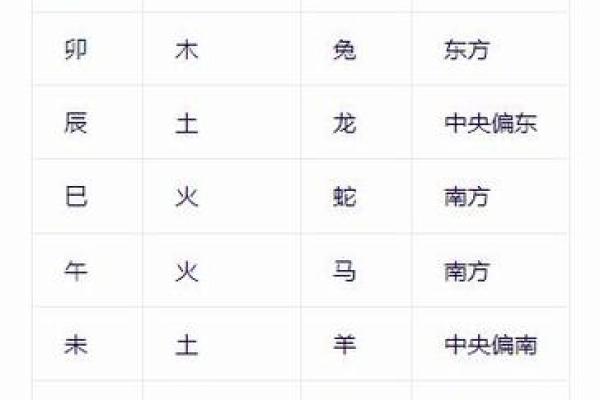 生辰八字究竟准不准？看完你就明白了