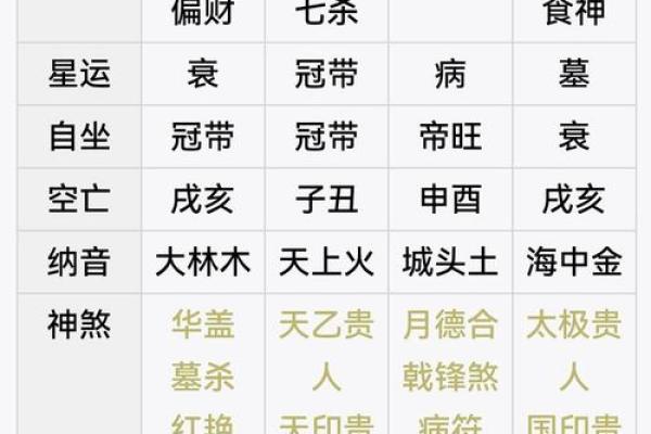 从盲派八字看人生起伏与运势变化