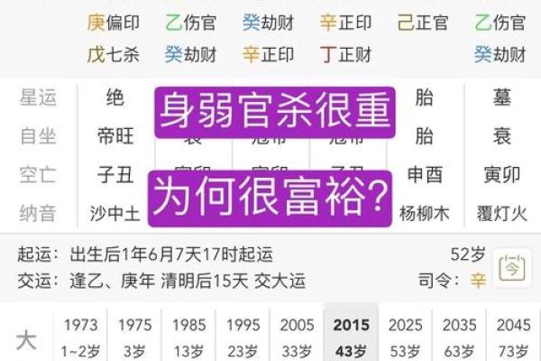 从盲派八字看人生起伏与运势变化
