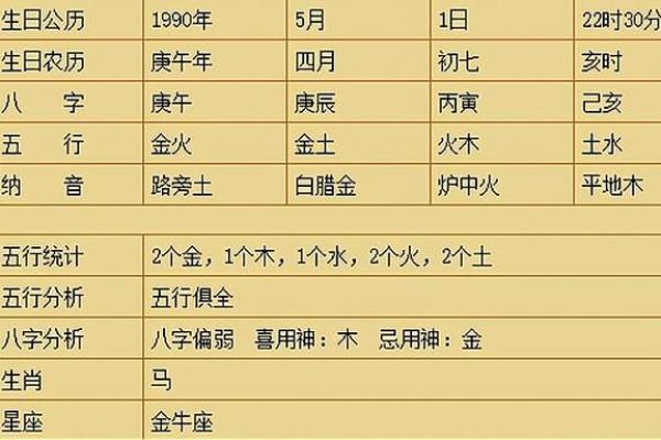 土多的生辰八字：你知道如何调整运势吗？