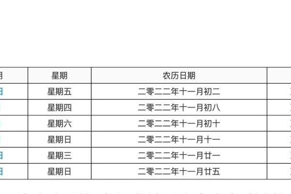 新历和农历，你知道哪个更适合你吗？