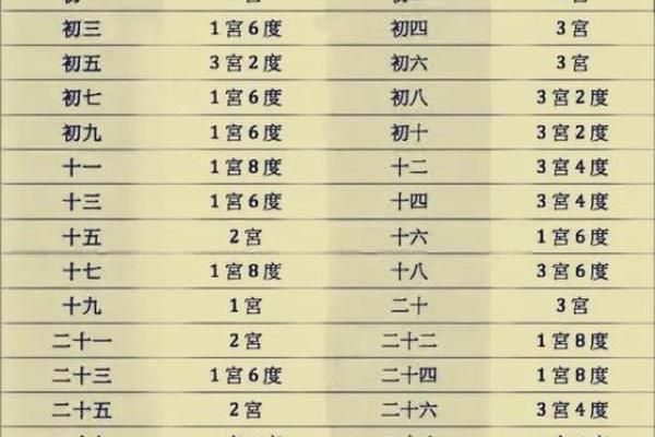 农历出生的人，运势好到爆！