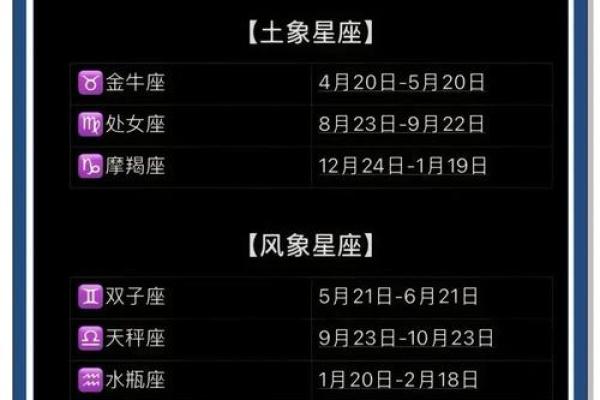 农历八月二十三是什么星座，性格如何