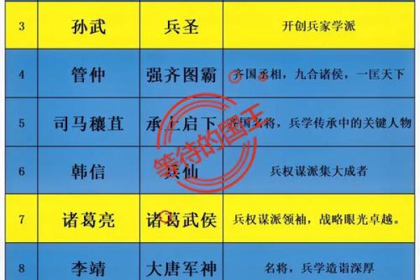 武官命在历史中的角色与影响
