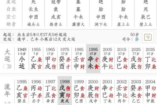 女命甲子离婚的十大命理解析，助你避开陷阱