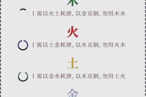 五行分析：你属于哪个命理类别？