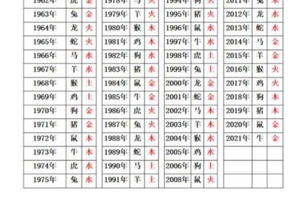 五行分析：你属于哪个命理类别？