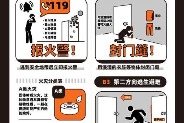 家居风水如何影响火灾风险与防范措施
