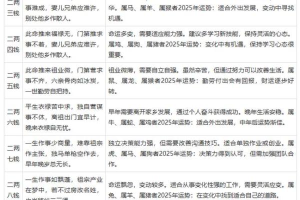 张的八字解析：揭示命运背后的秘密，如何利用八字改变人生？