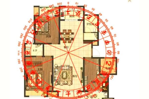 影响公司运势的风水阵布局全攻略