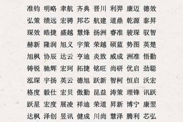 专业起名公司助力企业品牌成功打造