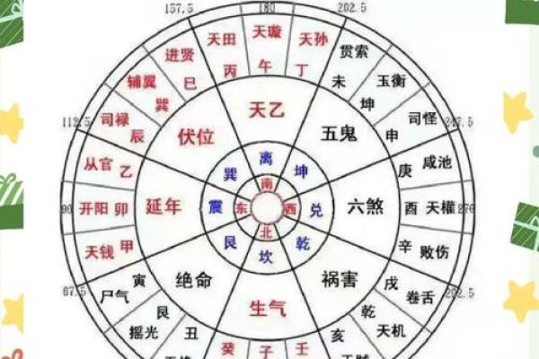提升居家运势的实用家居风水指南