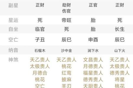 命运早已注定，面相与八字谁才是关键？