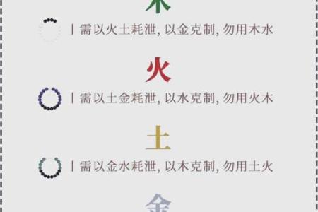 五行分析：你属于哪个命理类别？