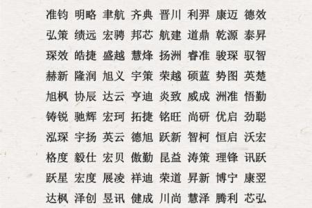 专业起名公司助力企业品牌成功打造