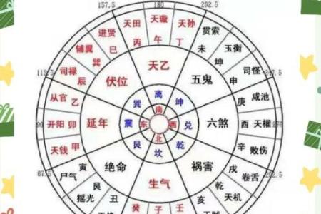 提升居家运势的实用家居风水指南