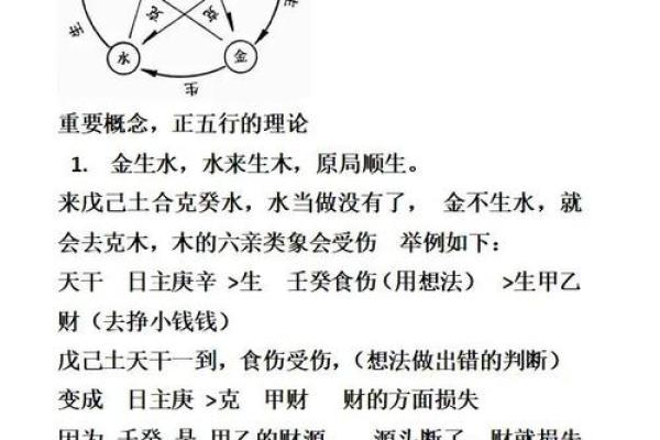 生辰八字相生相克揭秘：如何通过八字分析命运走向？