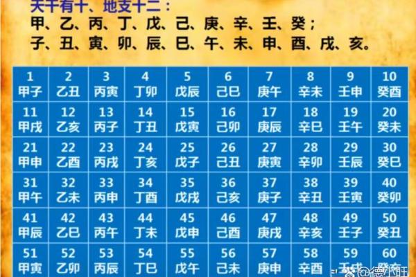 生辰八字算命：揭秘你命运的密码，改变人生的关键！