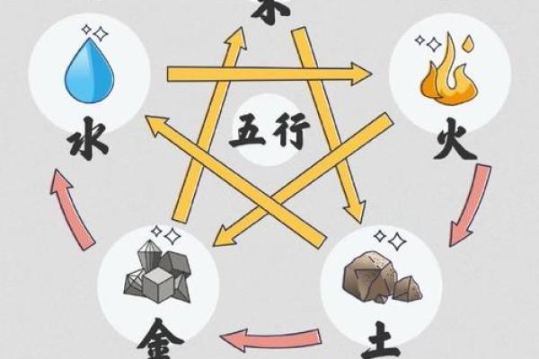 元五行属性解析：掌握这五行能帮你提升运势！