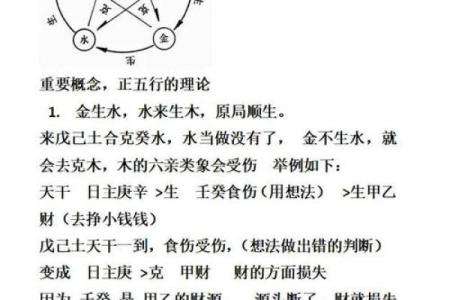 生辰八字相生相克揭秘：如何通过八字分析命运走向？