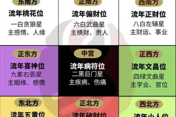 家中哪些位置能够招财运势提升