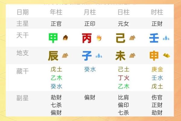 如何正确解读八字排盘的基本方法与技巧