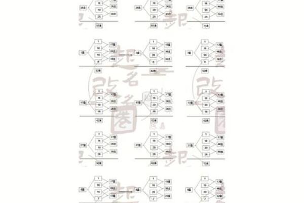 三才五格名字的最佳选择方法与技巧