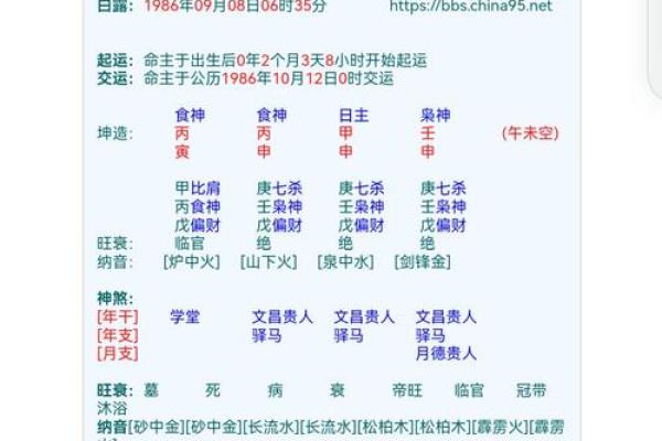 生辰八字命理与取名打分的关系解析