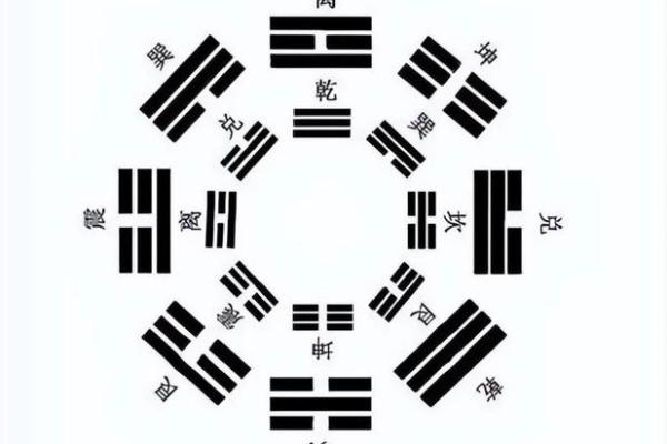 从八字太极看命运的起伏，改变人生轨迹