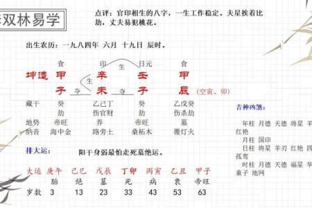 解密生辰八字相克：是迷信还是科学？