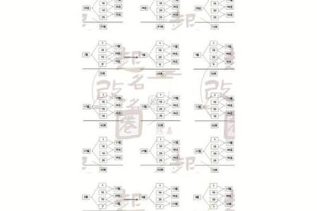 三才五格名字的最佳选择方法与技巧