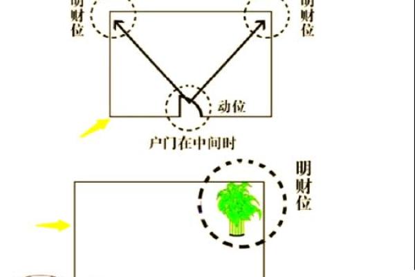 提升家居运势的秘诀：如何打造客厅财位风水布局