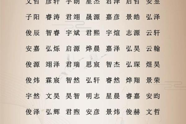 如何在宝宝出生前后为孩子起名最合适