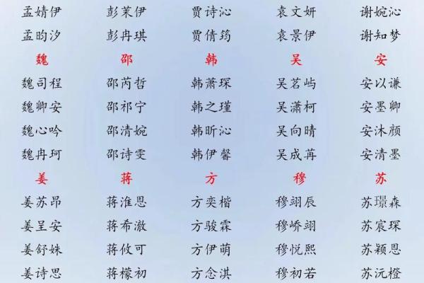 如何在宝宝出生前后为孩子起名最合适