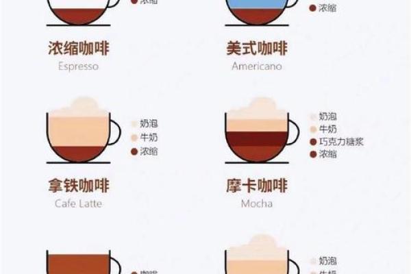 一览咖啡名称大全，带你品味世界各地风情