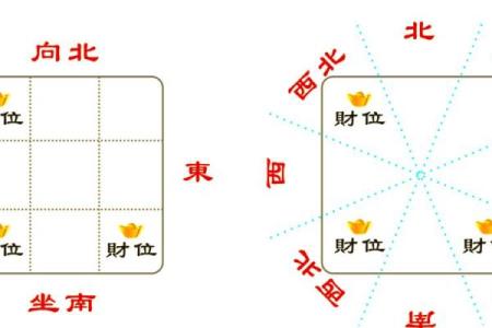 提升家居运势的秘诀：如何打造客厅财位风水布局